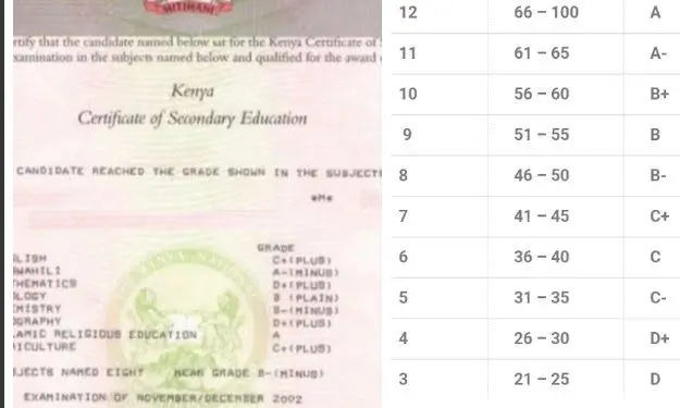 Revolutionizing Education: Kenya’s Overhaul of National Examinations and Grading System for 2023 KCSE