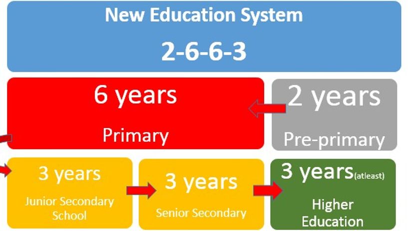 Evolution of Kenya’s Education System: Transition from 8-4-4 to CBC